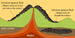 Igneous rock formation