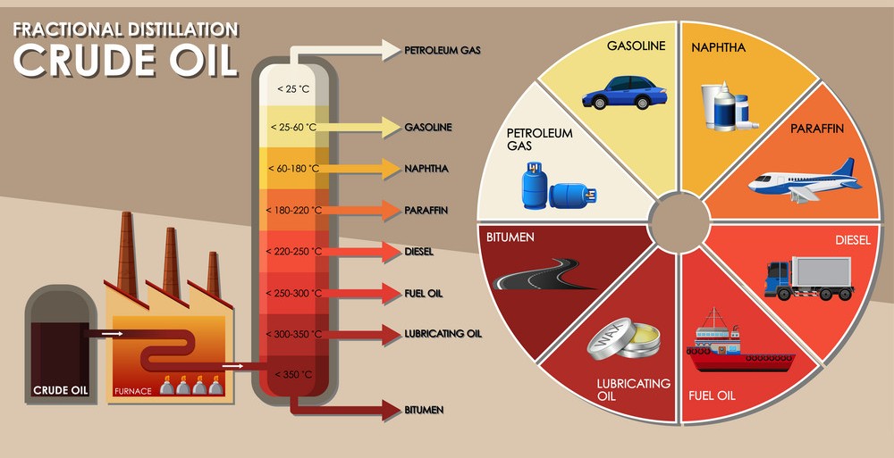 products made from crude oil