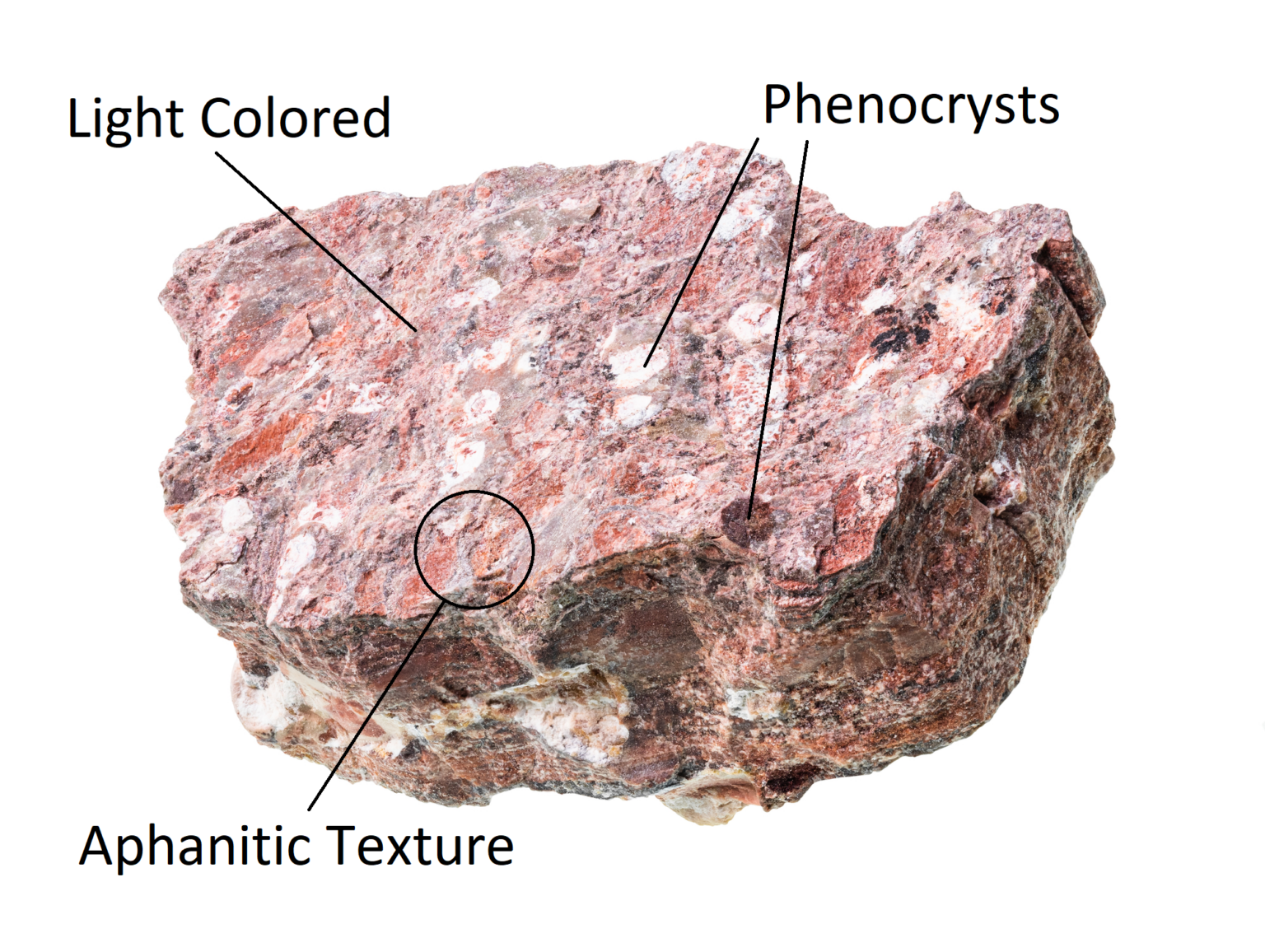 Rhyolite Rock | Properties, Composition, Formation, Uses