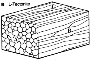 Diagrama de blocos da delineação mineral