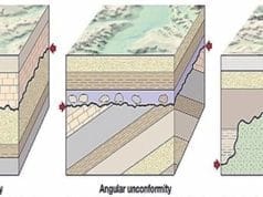 Unconformities