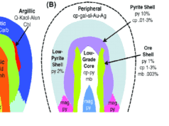 Hydrothermal Alteration Hydrothermal alteration zones associated with porphyry copper deposit