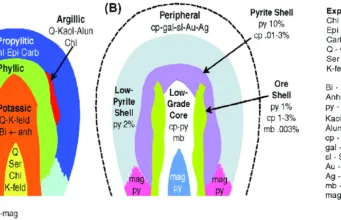 Hydrothermale Alteration Hydrothermale Alterationszonen im Zusammenhang mit der Porphyr-Kupfer-Lagerstätte