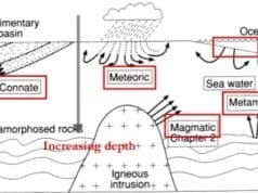 Fluidos hidrotermales que contienen minerales