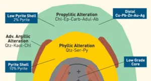 depósitos de pórfiro