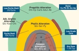 depósitos de pórfiro depósitos de pórfiro