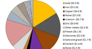 Concentrations de métaux économiquement importantes dans la croûte terrestre