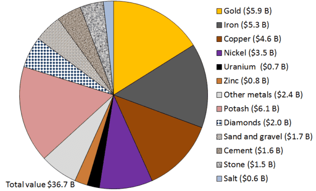 Economically Important MetalConcentrations in Earth’s Crust