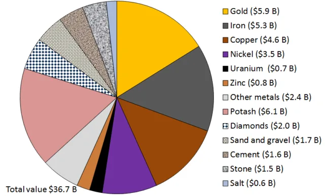 Concentraciones de metales económicamente importantes en la corteza terrestre