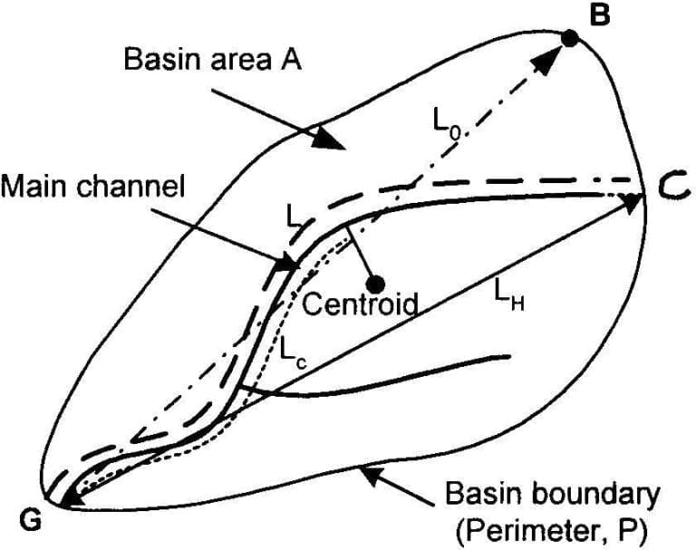 Basin In Science Hydrogeology and Hydrologic Cycle