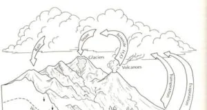 Hidrogeología