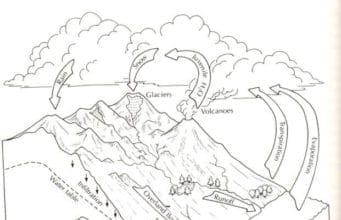 Hydrogeology