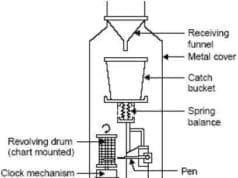 Elements of The Hydrologic Cycle