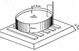 Evaporation and Transpiration