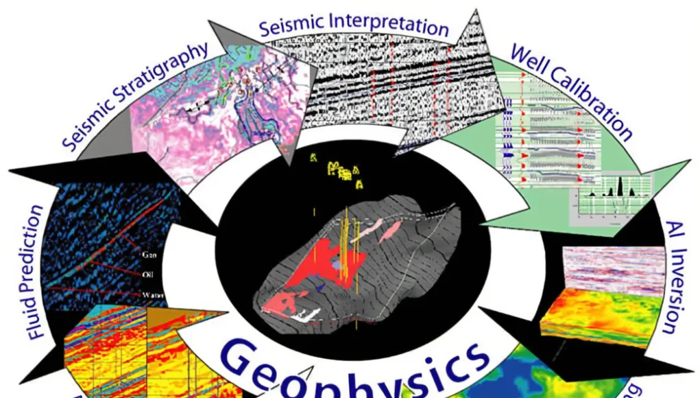 Geophysical