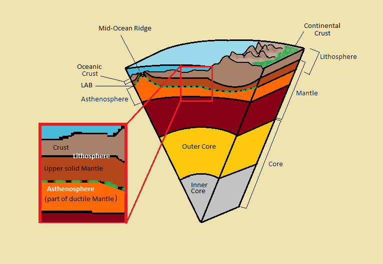 The Earth S Layers Geology Science