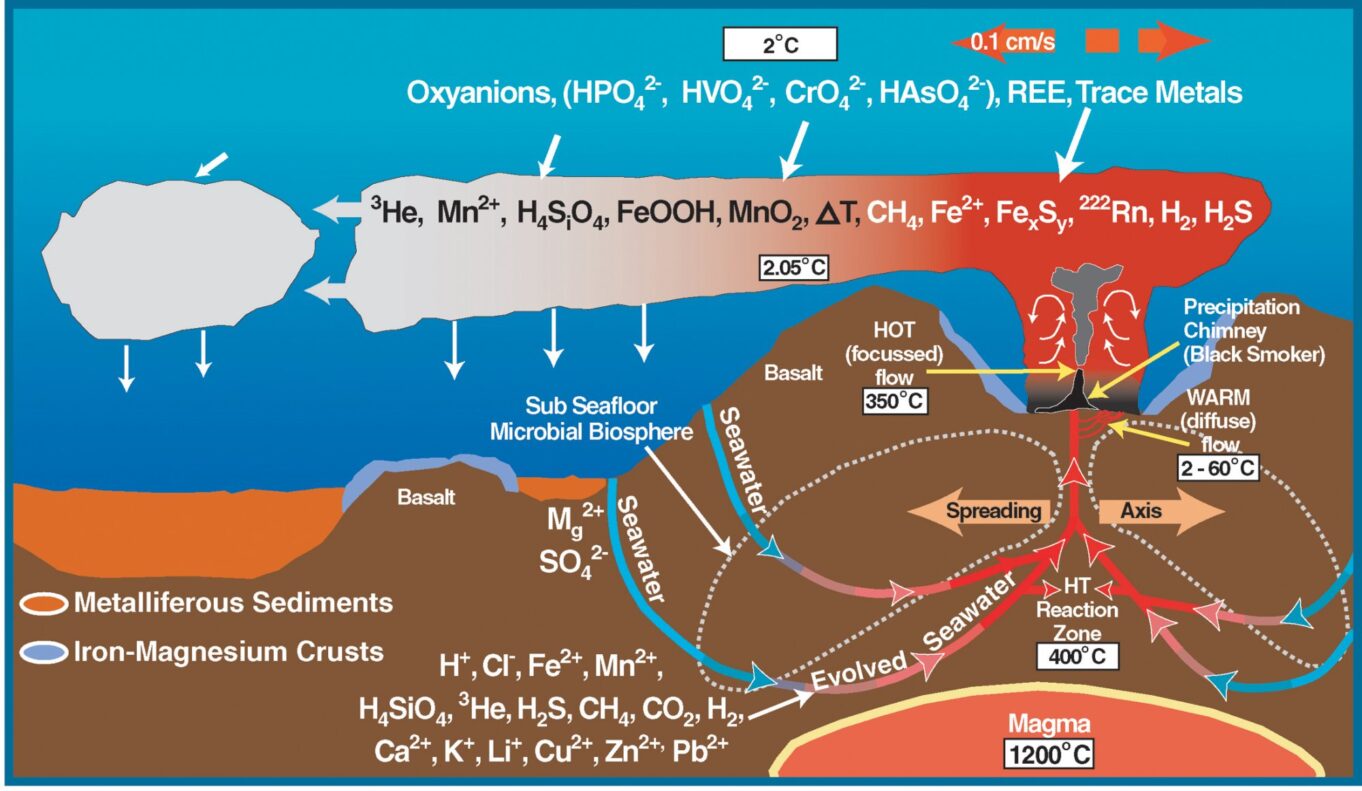 Sedimentary Deposits » Geology Science