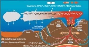 Sedimentary deposits