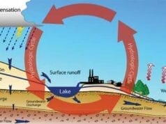 Acuíferos y Acuitardos