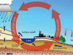 Aquifers and Aquitards
