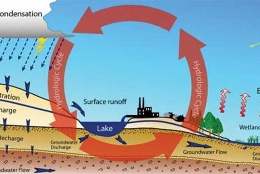 Acuíferos y Acuitardos