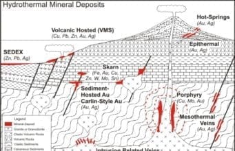 Hydrothermal deposits