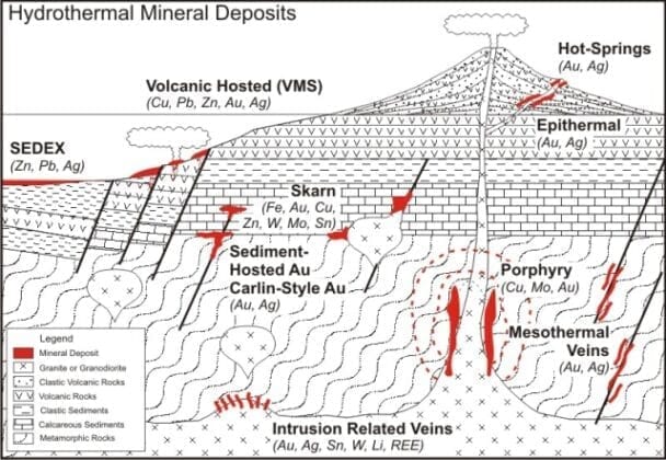 Hydrothermal deposits - Geology Science