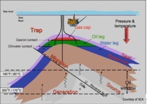 Petroleum Geology - Geology Science