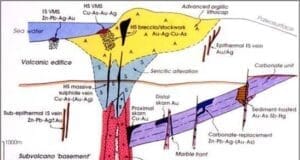 Metamorphic deposits