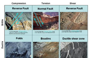 Tensão e deformação