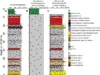 Estratigrafía