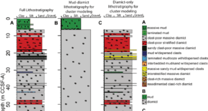 Stratigraphy