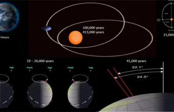 Milankovitch Cycles