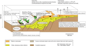 Mississippi Valley-Type (MVT) Deposits