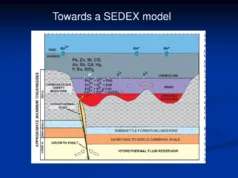 Sedimentary Exhalative (SEDEX) Deposit