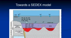 Sedimentary Exhalative (SEDEX) Deposit