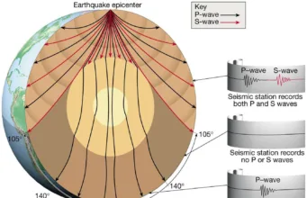 Seismic Waves