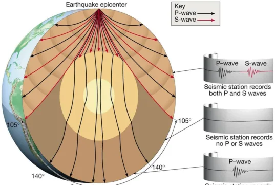 Seismic Waves
