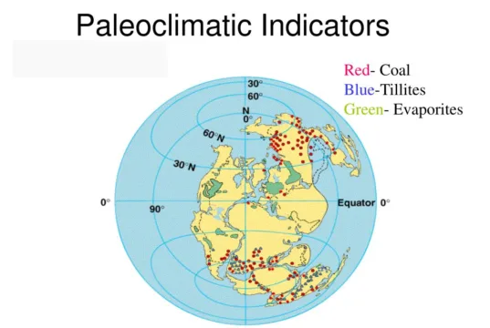 Indicadores Paleoclimáticos