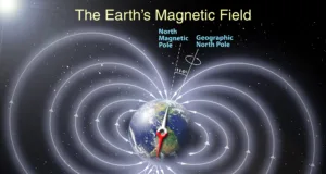 Estudios magnéticos