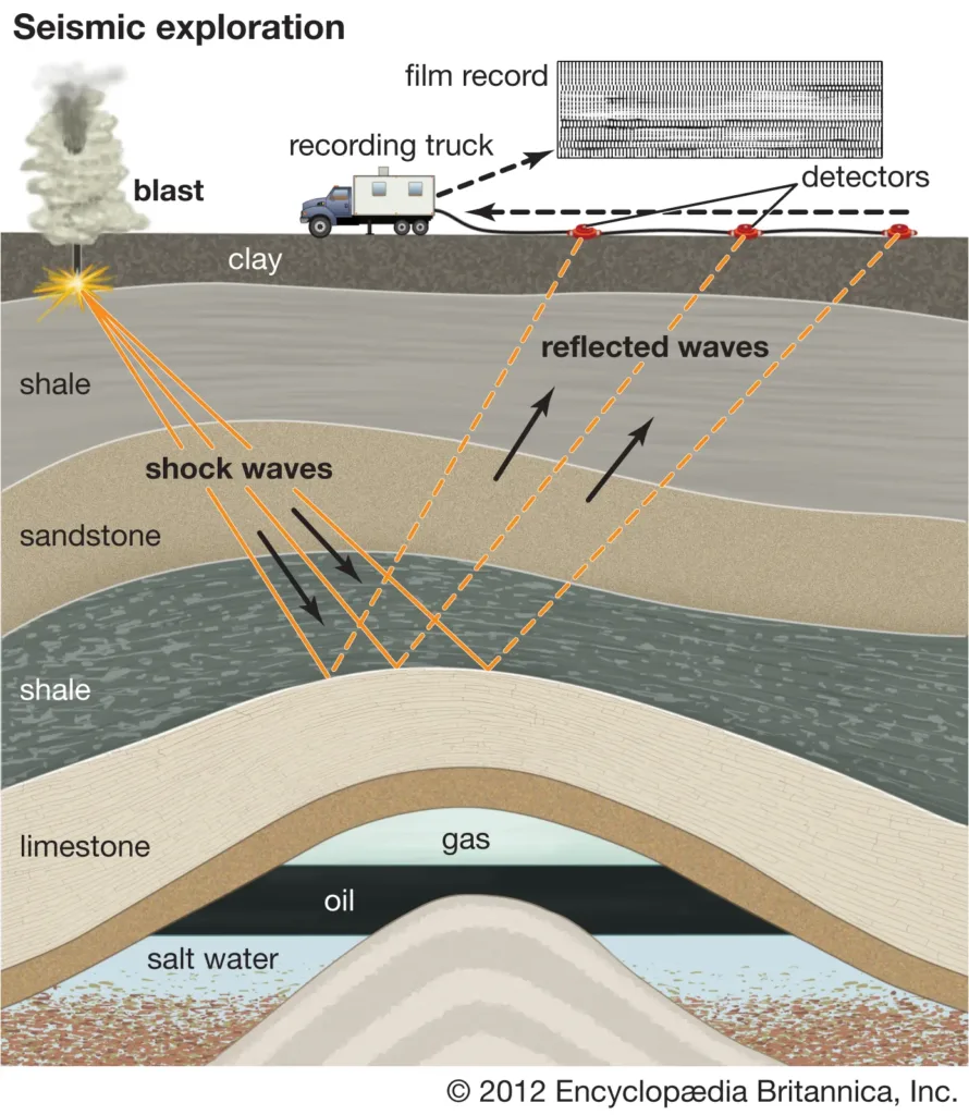 Basic Principles of Seismic Method