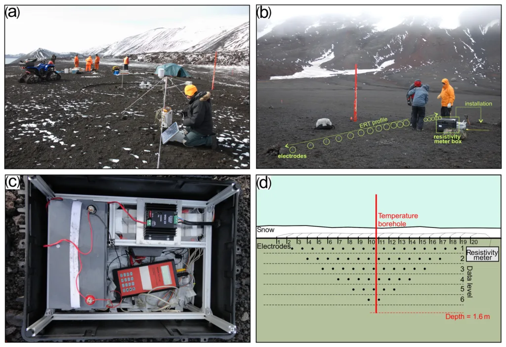 Farzamian, M., Vieira, G., Monteiro Santos, F. A., Yaghoobi Tabar, B., Hauck, C., Paz, M. C., Bernardo, I., Ramos, M., and de Pablo, M. A.: Detailed detection of active layer freeze–thaw dynamics using quasi-continuous electrical resistivity tomography (Deception Island, Antarctica), The Cryosphere, 14, 1105–1120, https://doi.org/10.5194/tc-14-1105-2020, 2020.