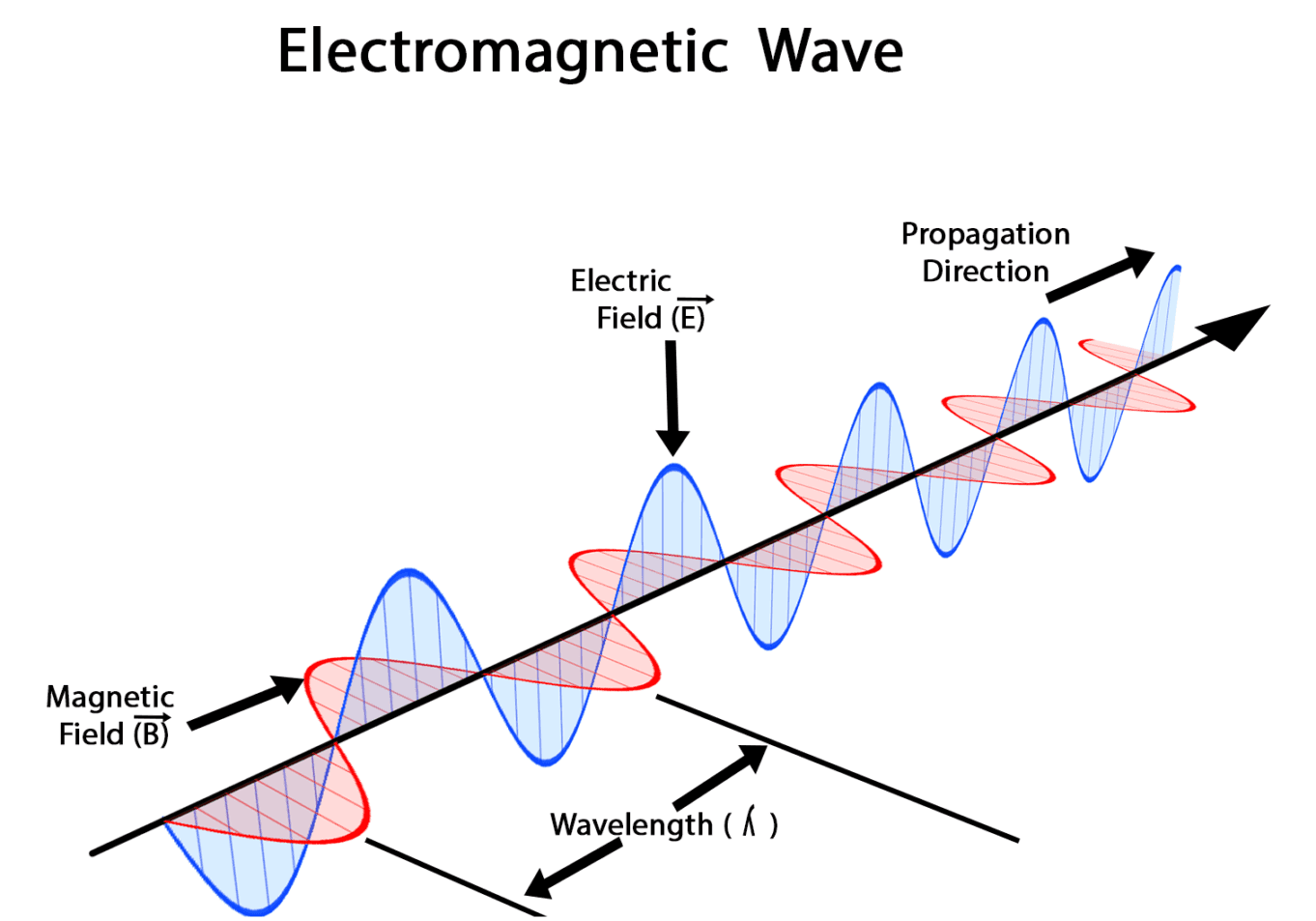 Electromagnetic (EM) Methods - Geology Science