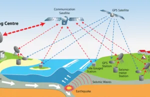 Systèmes d’alerte aux tsunamis et préparation