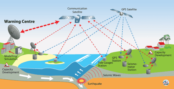 Inatws Tsunami Warning Systems and Preparedness - Geology Science