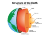 Structure of Earth
