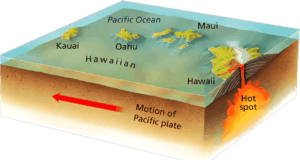 Causas de las erupciones volcánicas