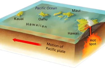 Causes des éruptions volcaniques