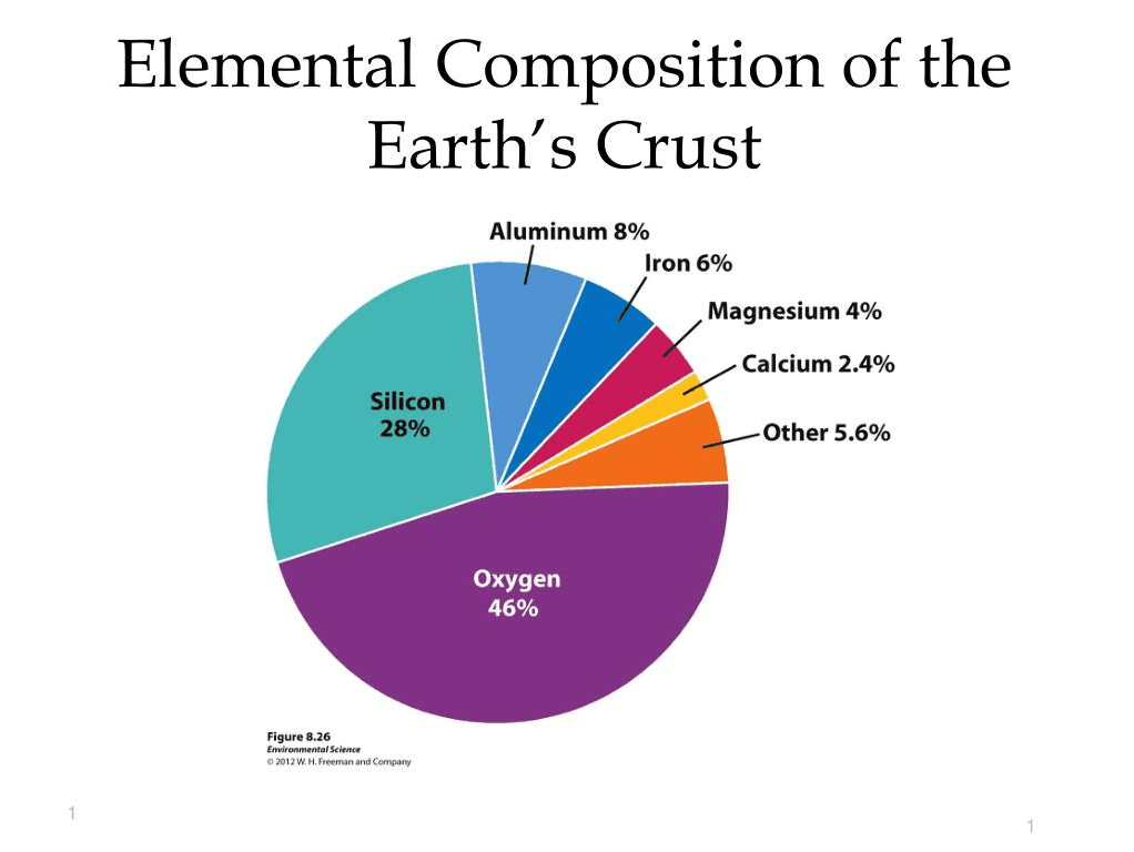 The Role of Quartz in Earth's Crust - Geology Science