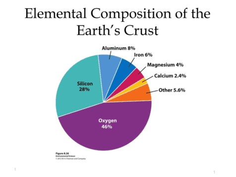 Quartz Distribution The Role of Quartz in Earth's Crust - Geology Science